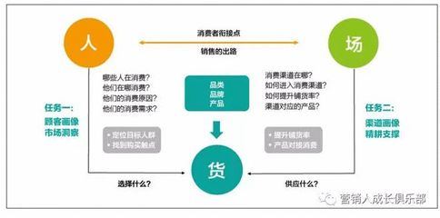 食品行業互聯網轉型 7家傳統企業的營銷方法論與實踐啟示
