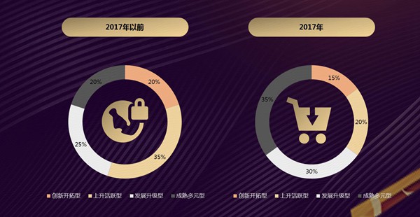 《2018互聯網+中國品牌發展報告》 中國品牌以食品互聯網銷售引領‘美好生活’新時代