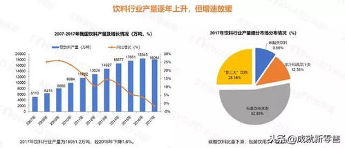 2018食品飲料行業(yè)品牌年輕化趨勢探析 電商、便利店與無人零售的崛起
