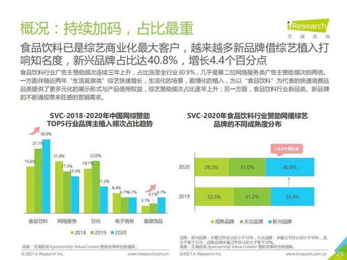 2021年中國食品飲料行業(yè)營銷監(jiān)測(cè) 互聯(lián)網(wǎng)銷售的崛起與變革