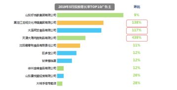 食品行業(yè)增長(zhǎng)新引擎 節(jié)日營(yíng)銷、健康理念與互聯(lián)網(wǎng)銷售的融合之道