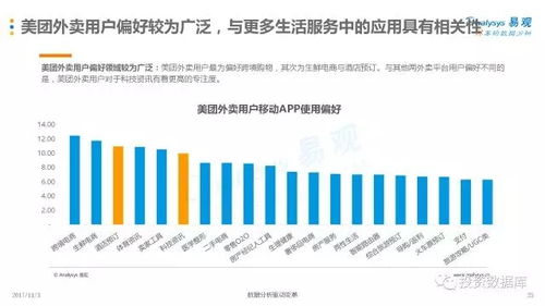 2017互聯(lián)網(wǎng)餐飲外賣用戶專題分析 食品互聯(lián)網(wǎng)的新趨勢